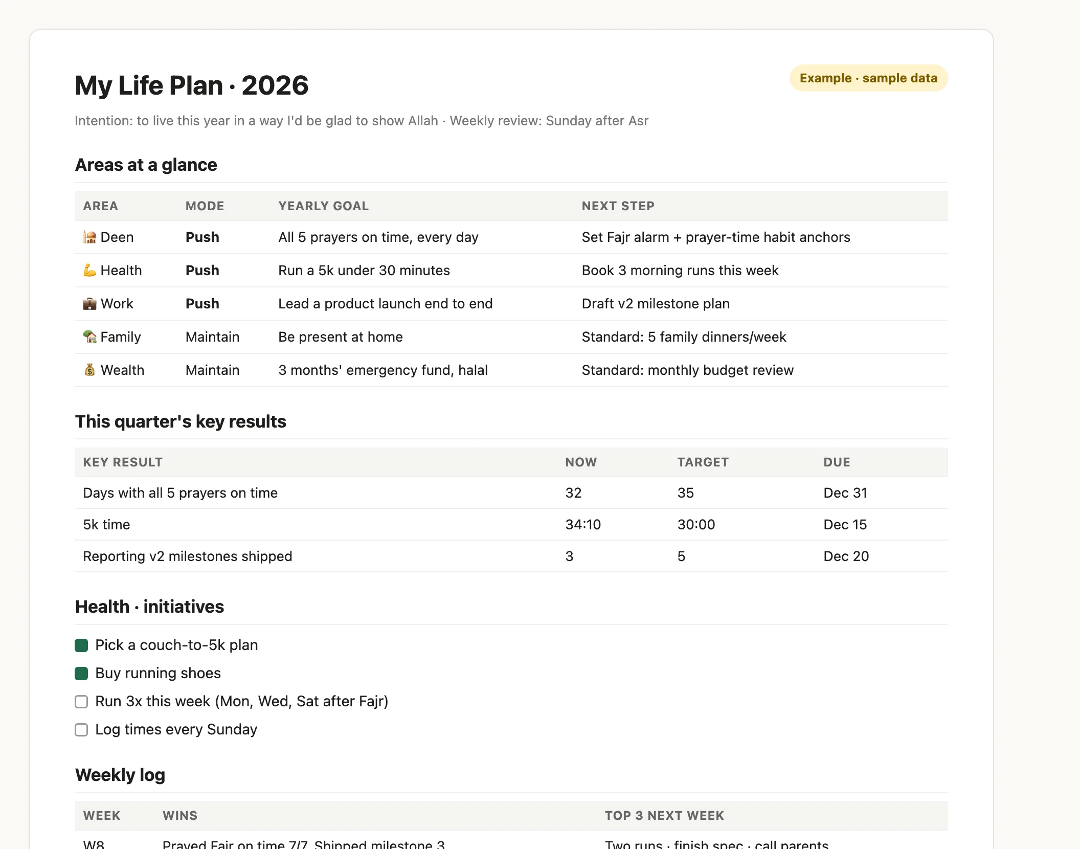 Example Life OS plan document: areas at a glance table, quarterly key results with now, target and due date, initiatives with checkboxes, and a weekly log.